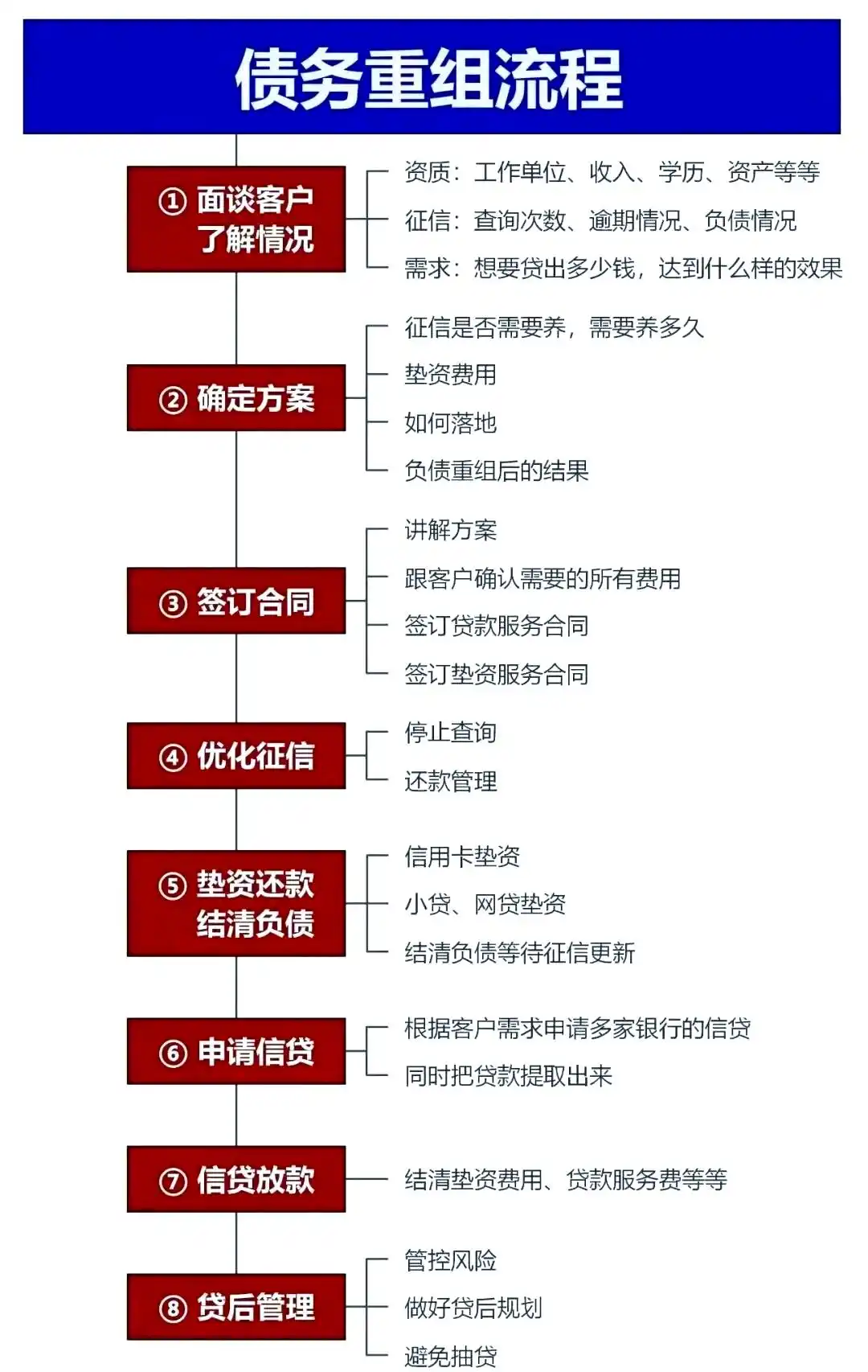 在白碱滩，中小企业也可以债务重组吗？